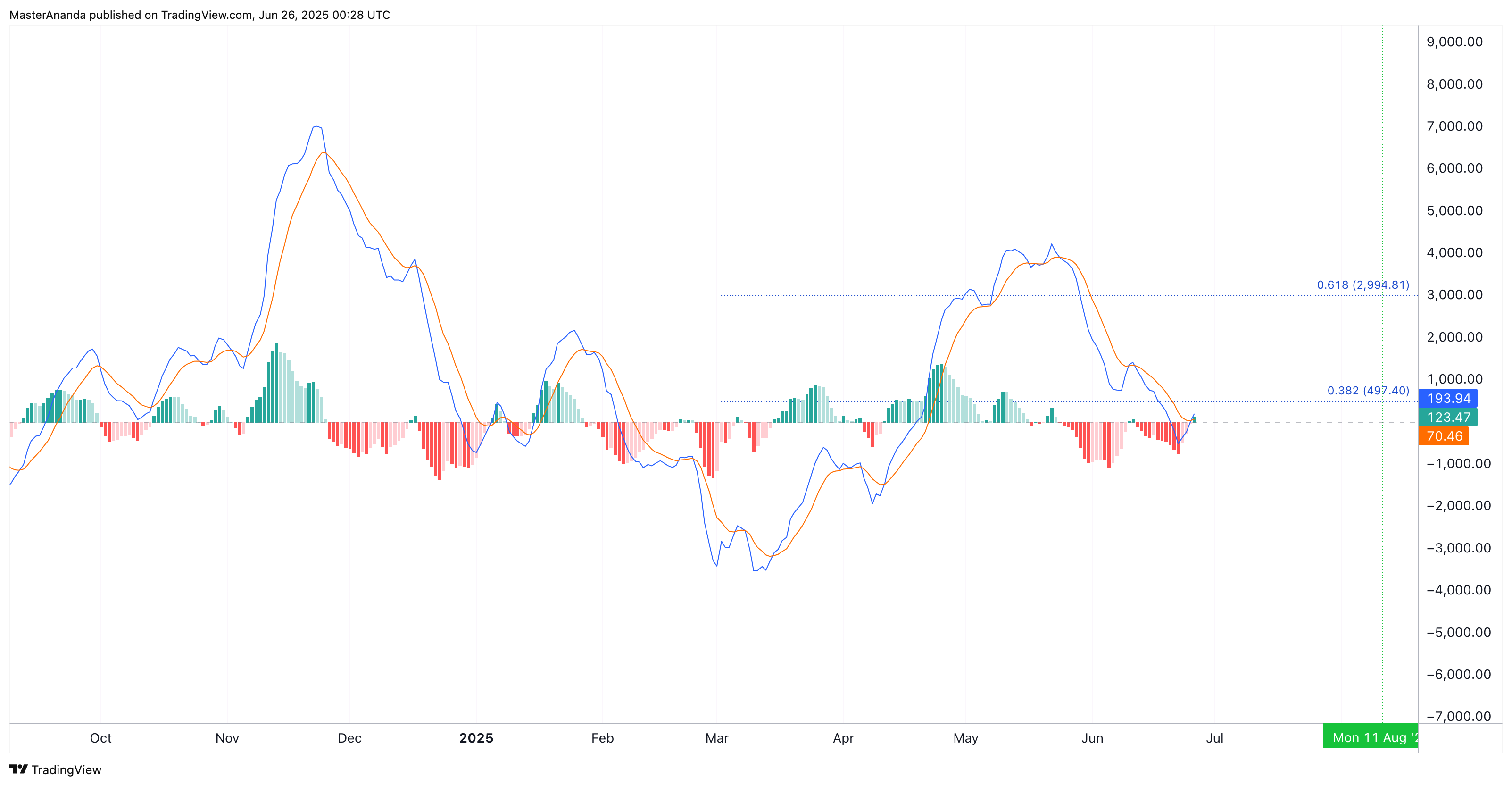 BINANCE:BTCUSDT Chart Image by MasterAnanda
