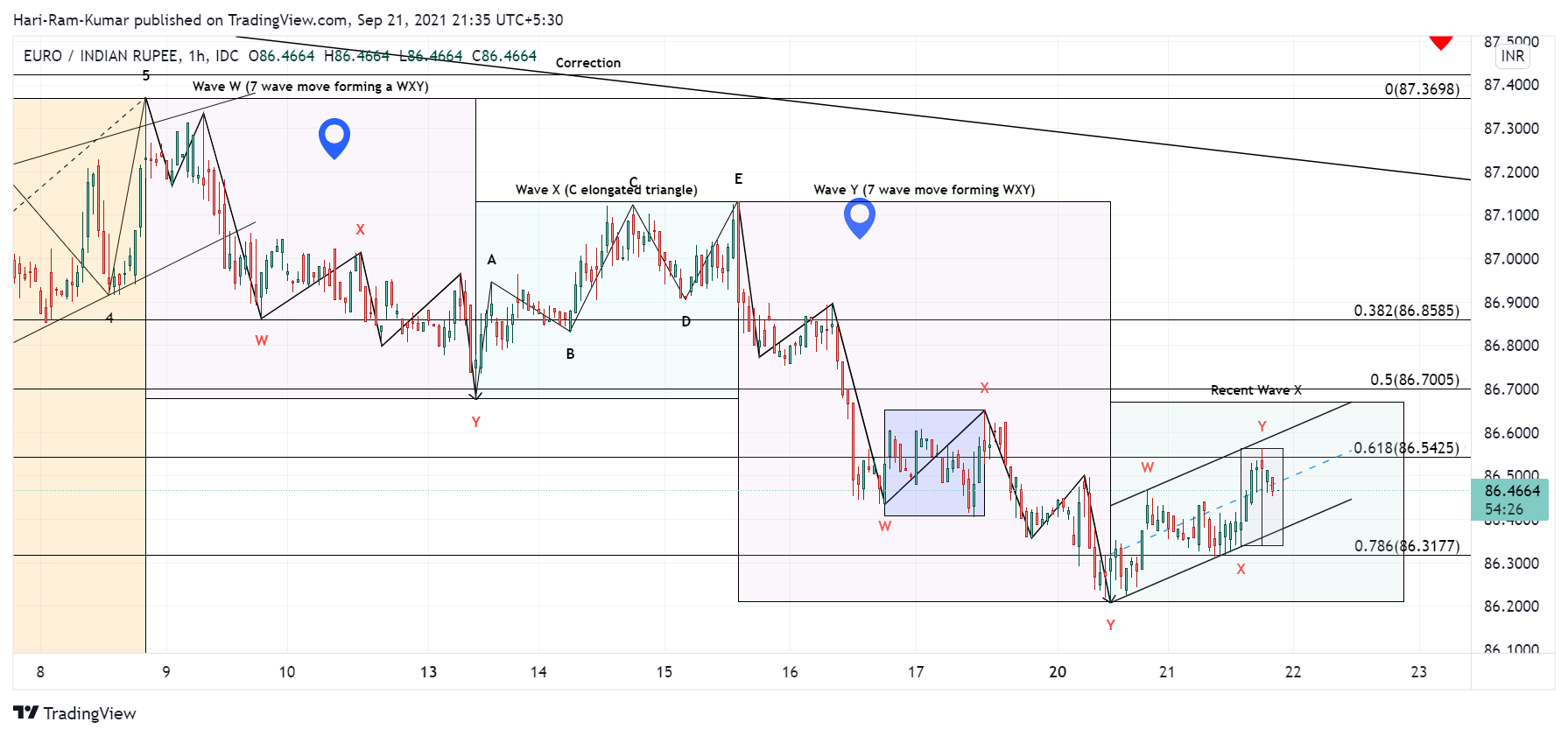  Chart Image