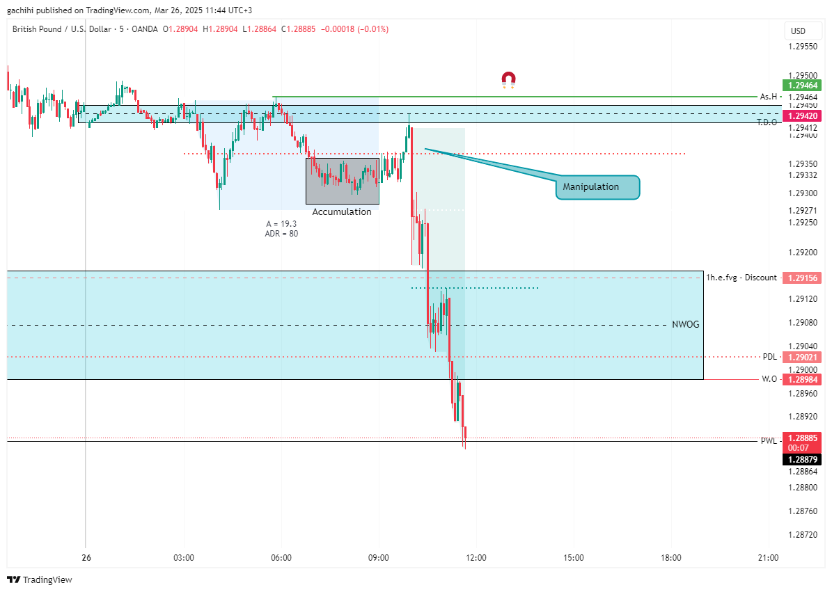 OANDA:GBPUSD Chart Image by gachihi