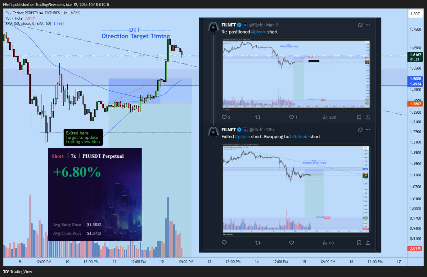 MEXC:PIUSDT.P Chart Image by Filnft