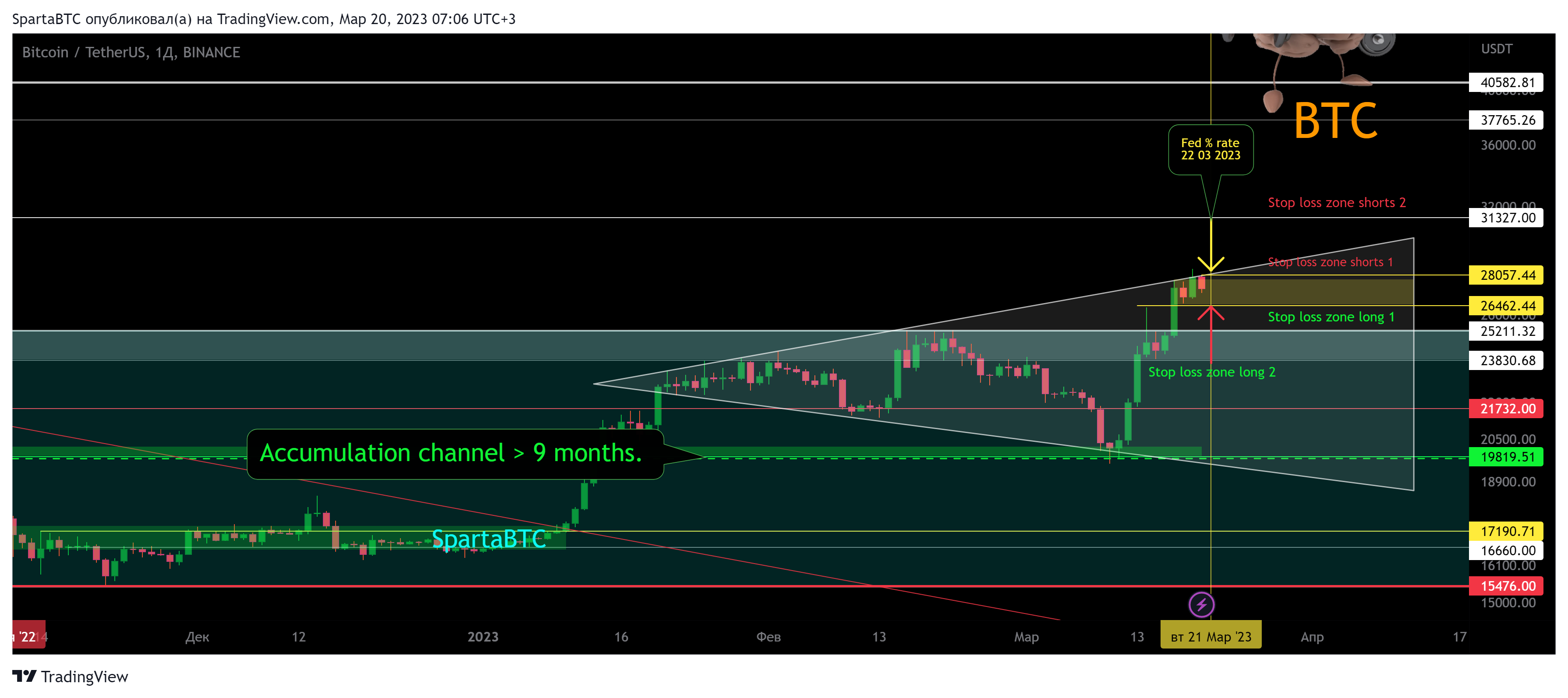 BINANCE:BTCUSDT Chart Image by SpartaBTC