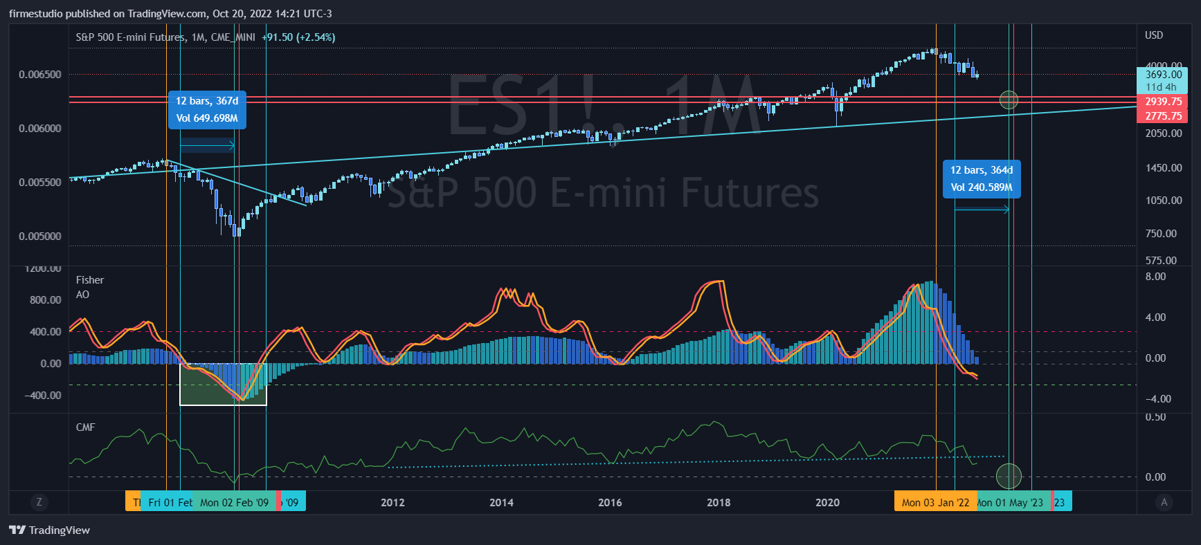 CME_MINI:ES1! Chart Image by firmestudio
