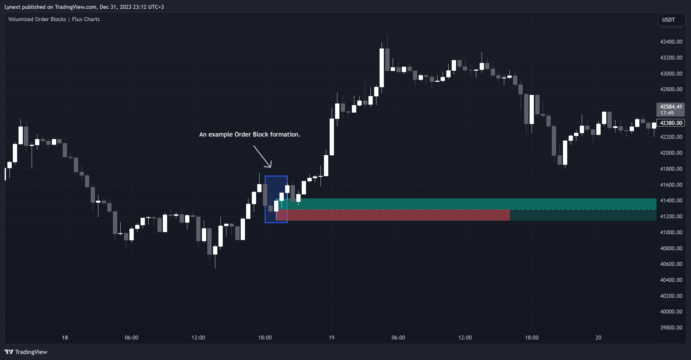 BINANCE:BTCUSDT Chart Image by Lynext