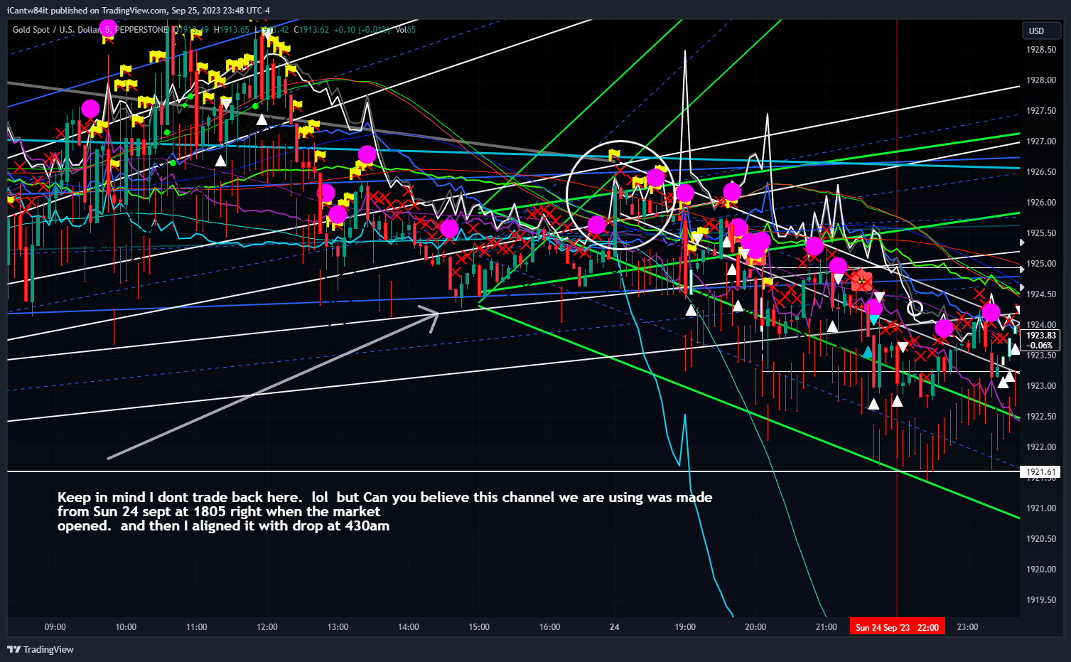 PEPPERSTONE:XAUUSD Chart Image by iCantw84it