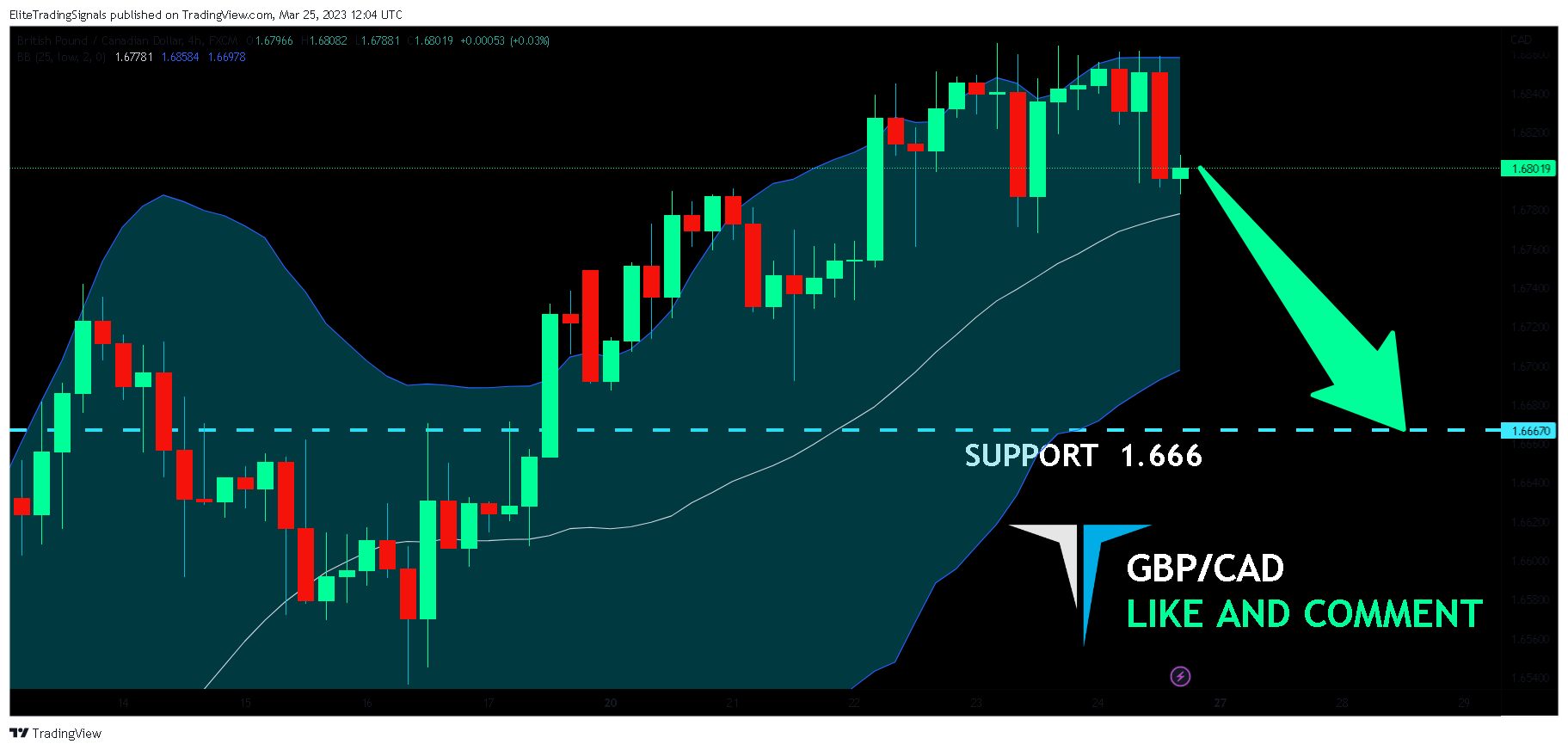 FX:GBPCAD Chart Image by EliteTradingSignals