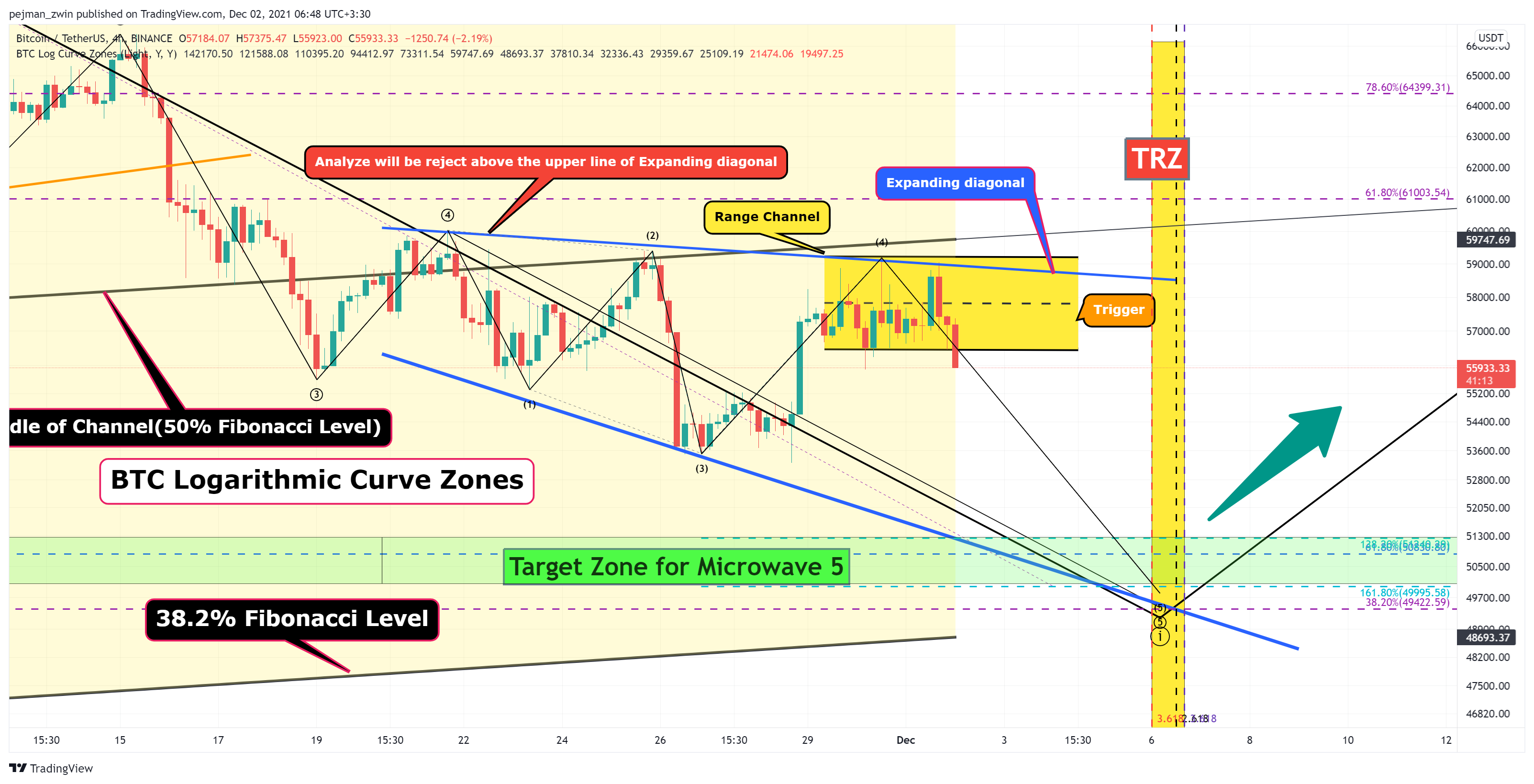 BINANCE:BTCUSDT Chart Image by pejman_zwin