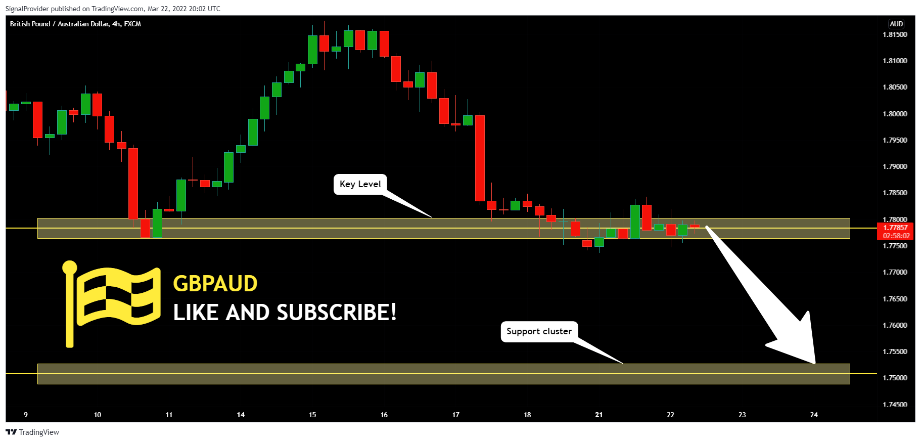 FX:GBPAUD Chart Image by SignalProvider