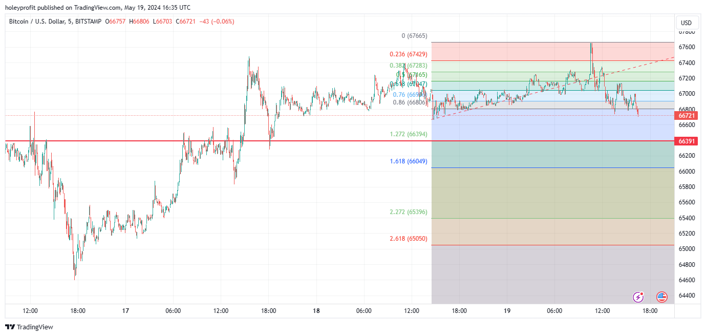 BITSTAMP:BTCUSD Chart Image by holeyprofit