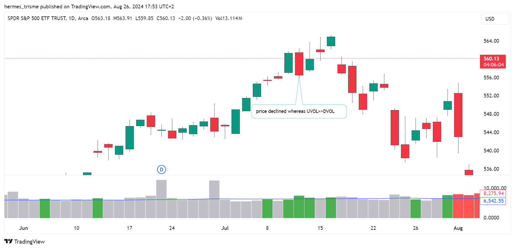 BATS:SPY Chart Image by hermes_trisme
