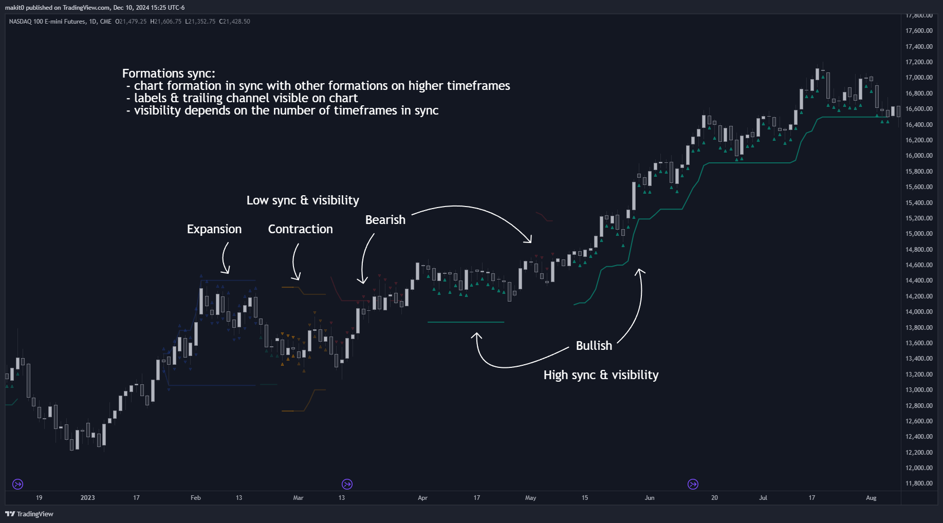 CME_MINI:NQ1! Chart Image by makit0