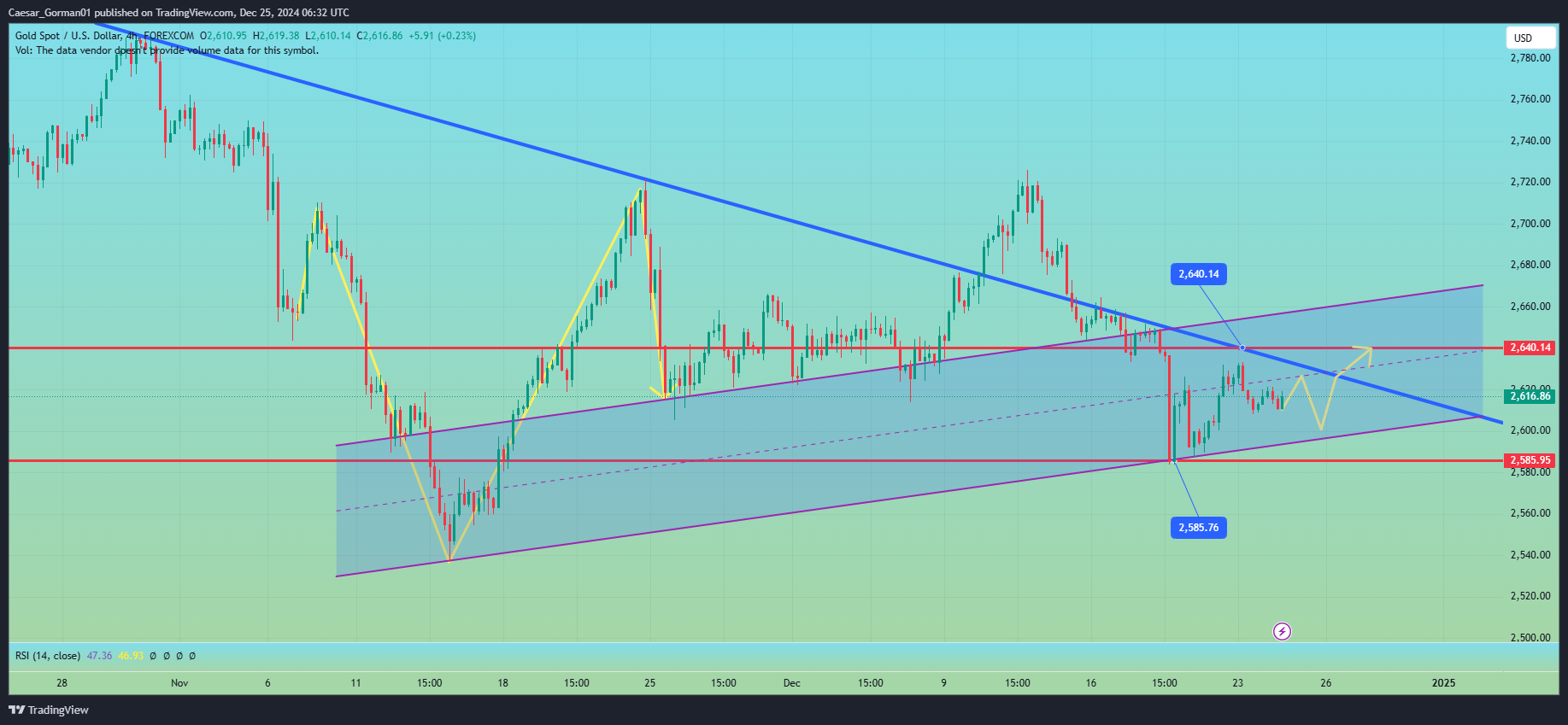 FOREXCOM:XAUUSD Chart Image by Caesar_Gorman01