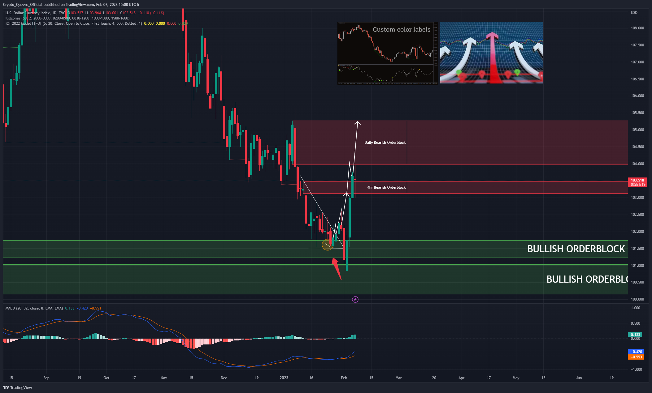 TVC:DXY Chart Image by Crypto_Queens_Official