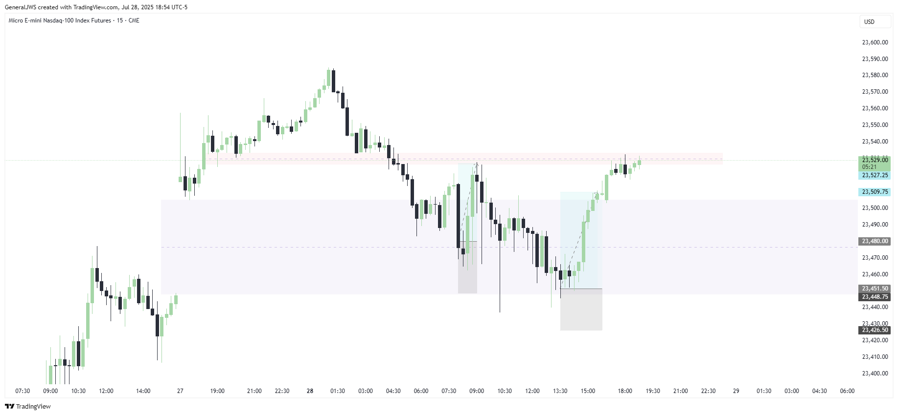 CME_MINI:MNQ1! Chart Image by GeneralJWS