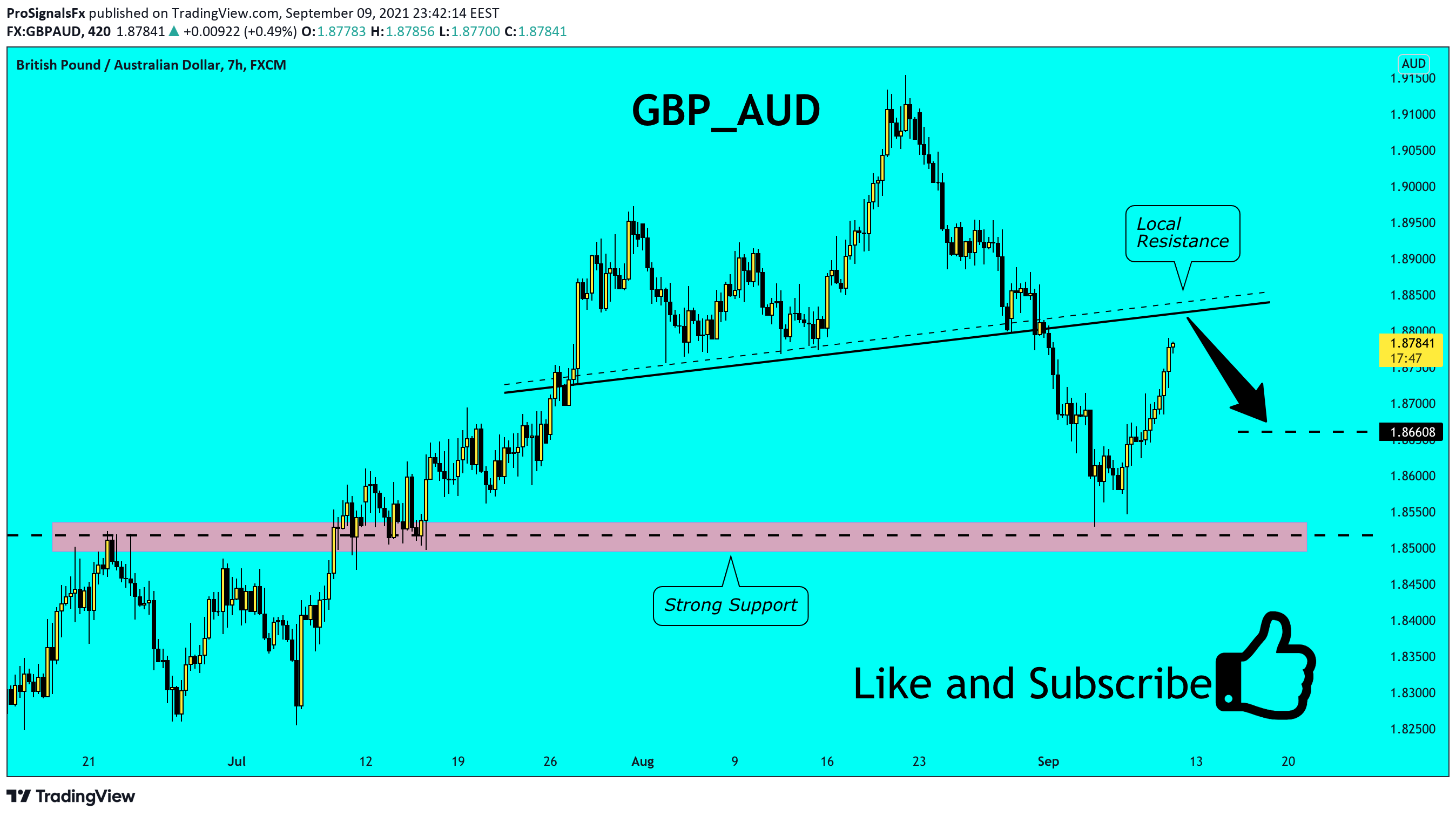  Chart Image