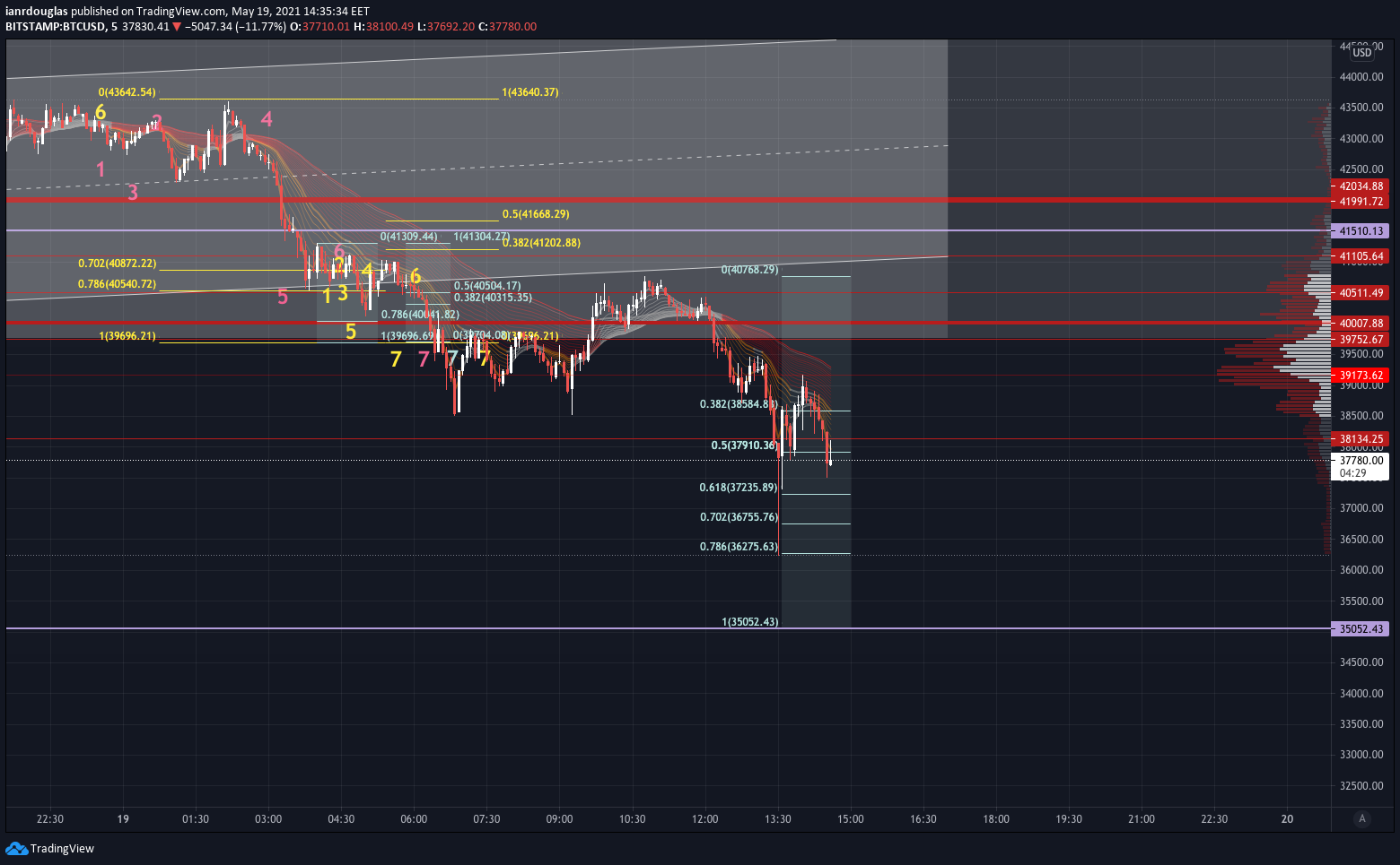  Chart Image