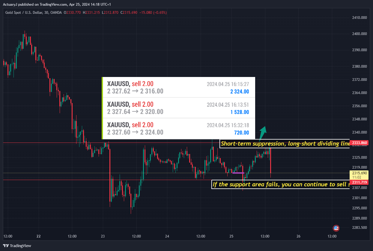 OANDA:XAUUSD Chart Image by ActuaryJ