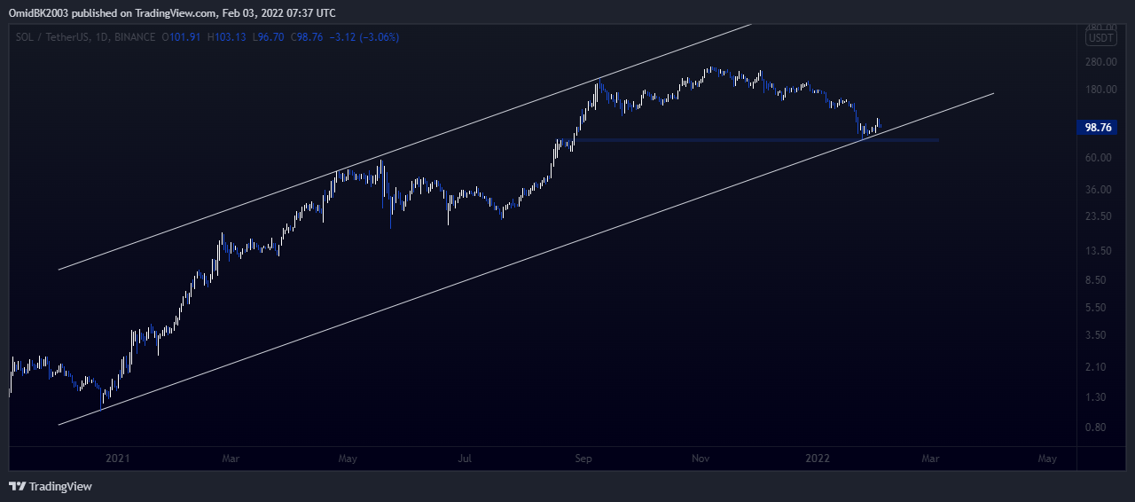 BINANCE:SOLUSDT Chart Image by OmidBK2003