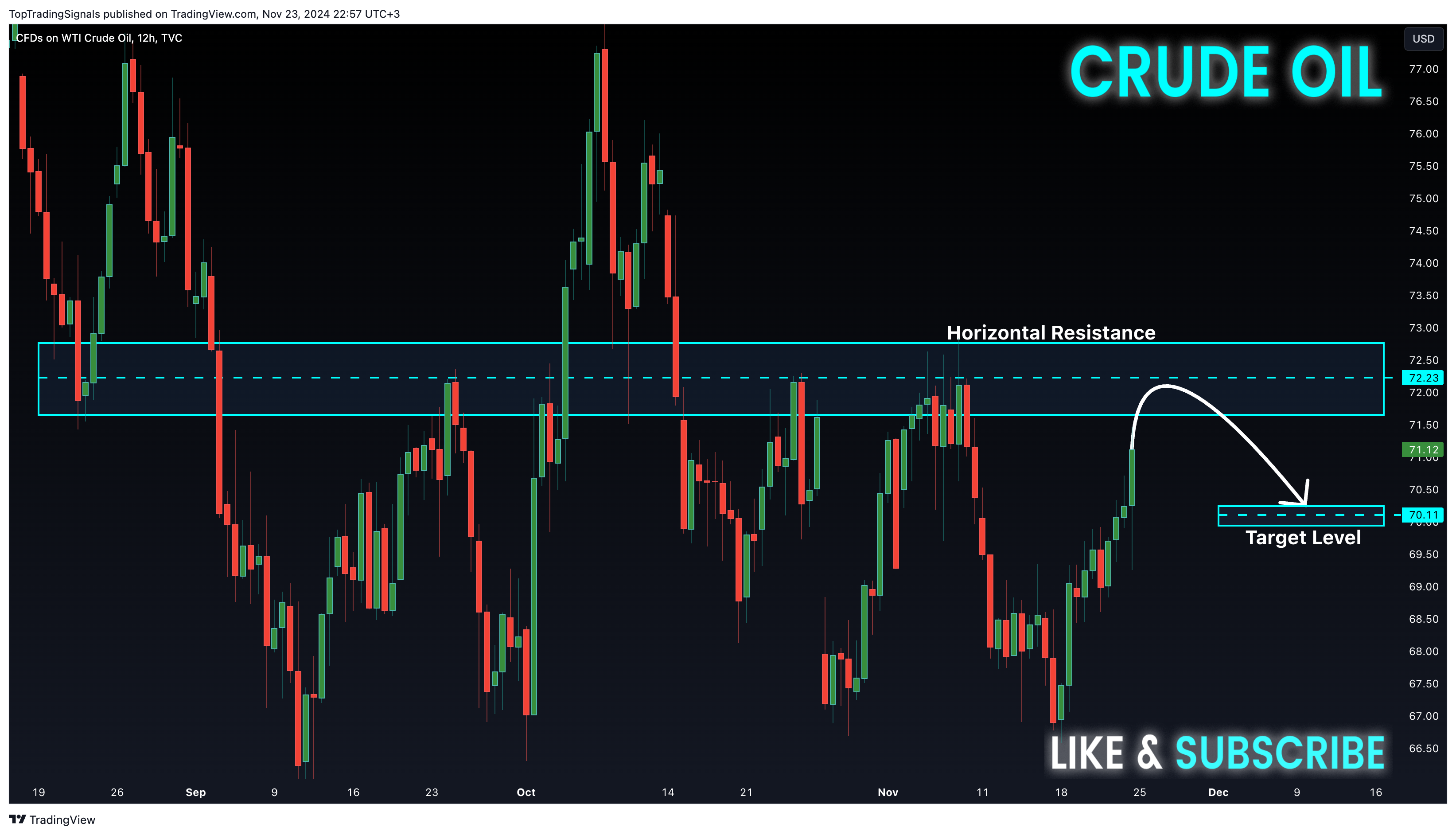 TVC:USOIL Chart Image by TopTradingSignals