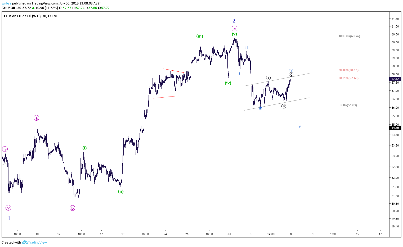  Chart Image