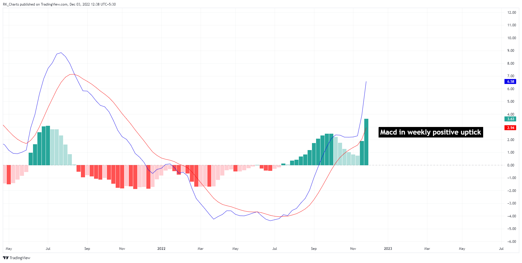NSE:SKIPPER Chart Image by RK_Chaarts