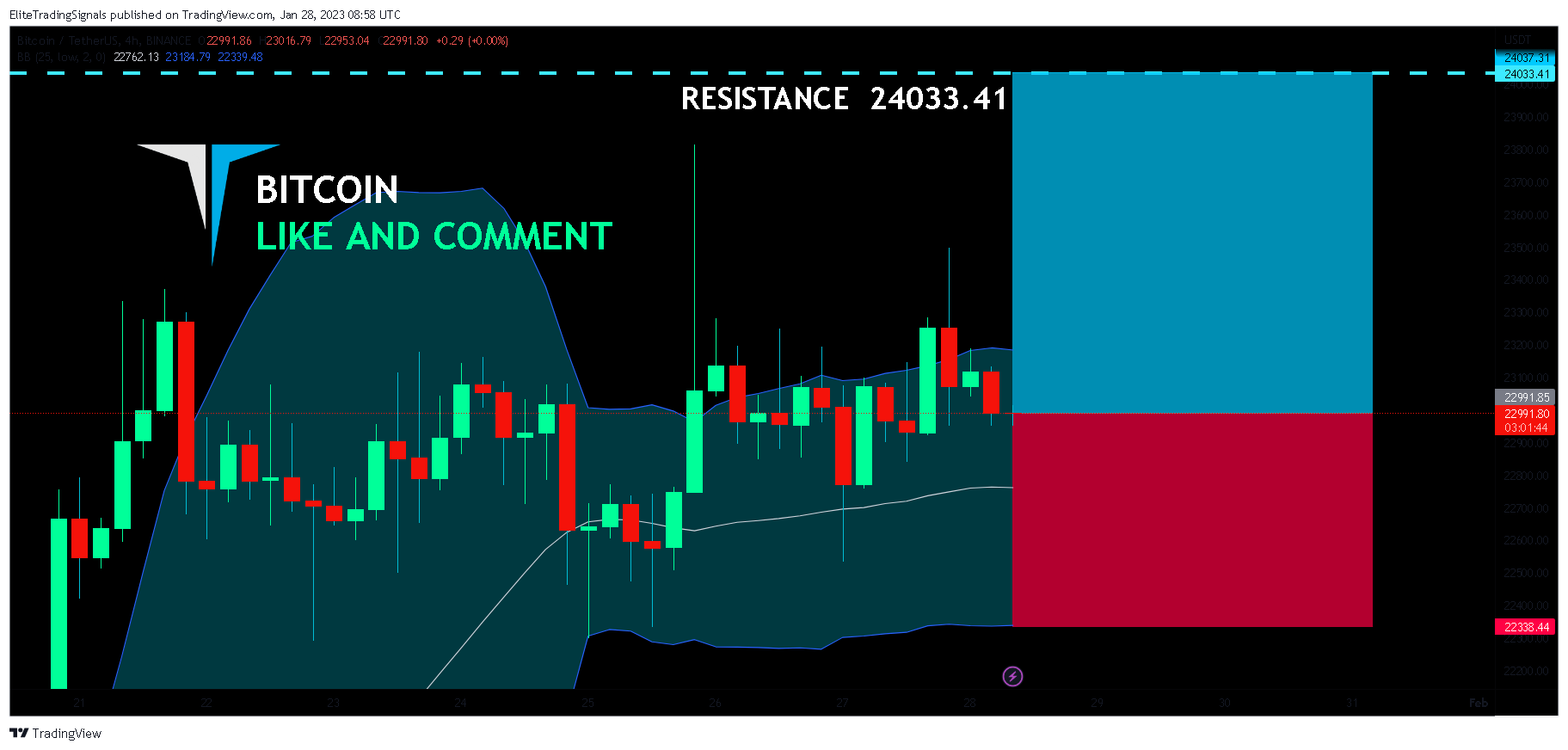 BINANCE:BTCUSDT Chart Image by EliteTradingSignals