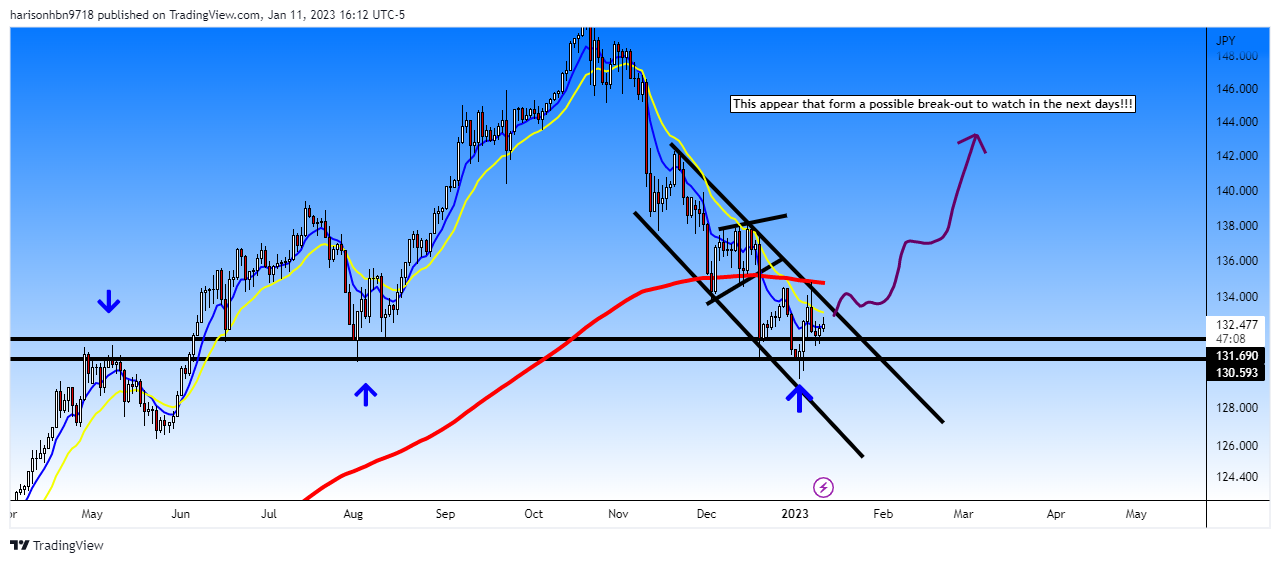 FOREXCOM:USDJPY Chart Image by harisonhbn9718
