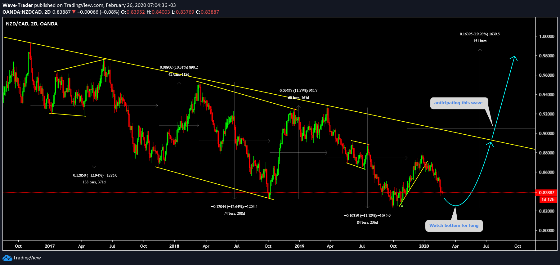  Chart Image
