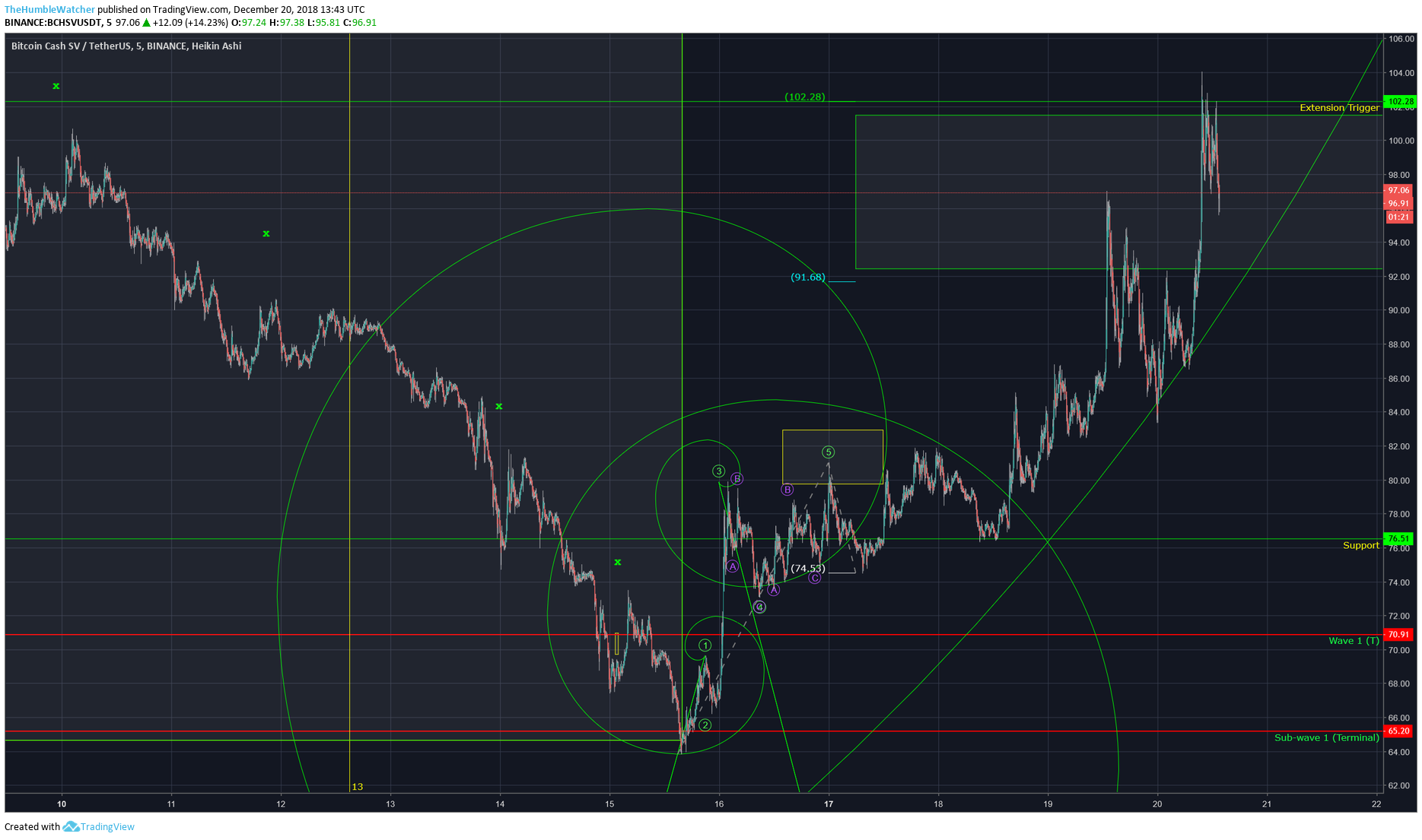  Chart Image