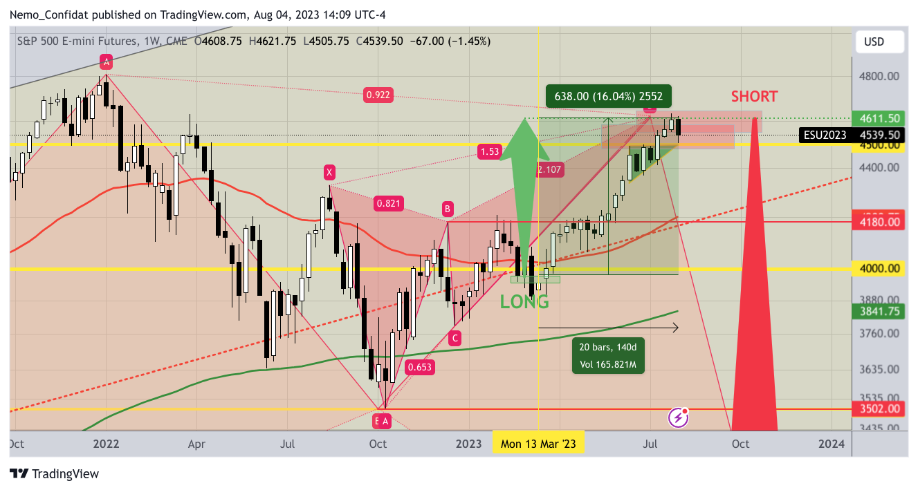 CME_MINI:ES1! Chart Image by Nemo_Confidat