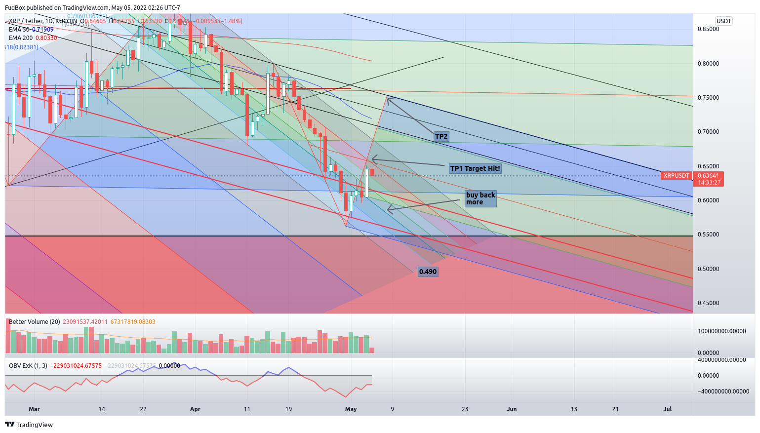 KUCOIN:XRPUSDT Chart Image by FudBox