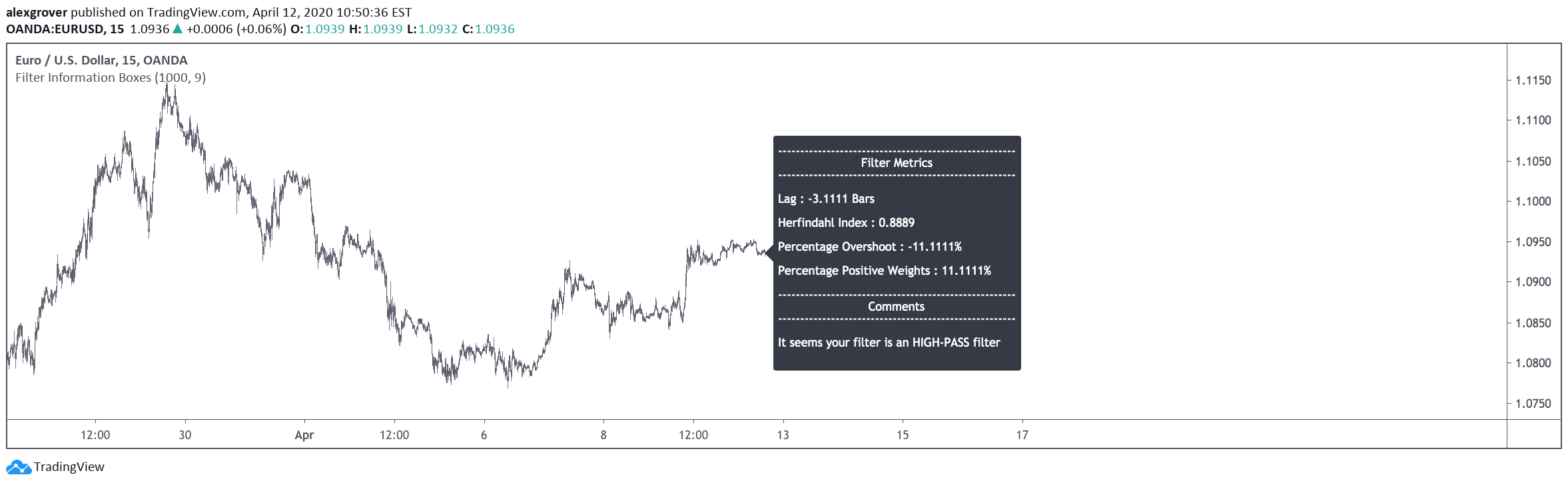  Chart Image