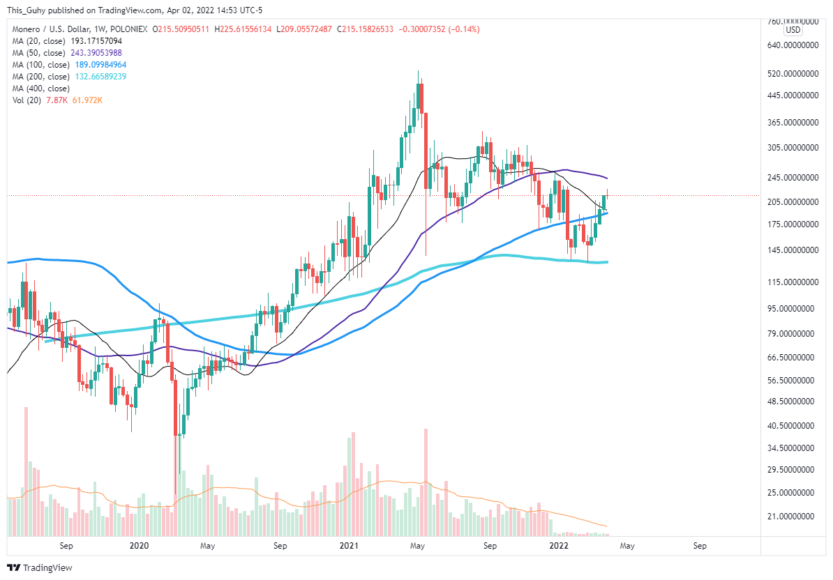 POLONIEX:XMRUSD Chart Image by This_Guhy