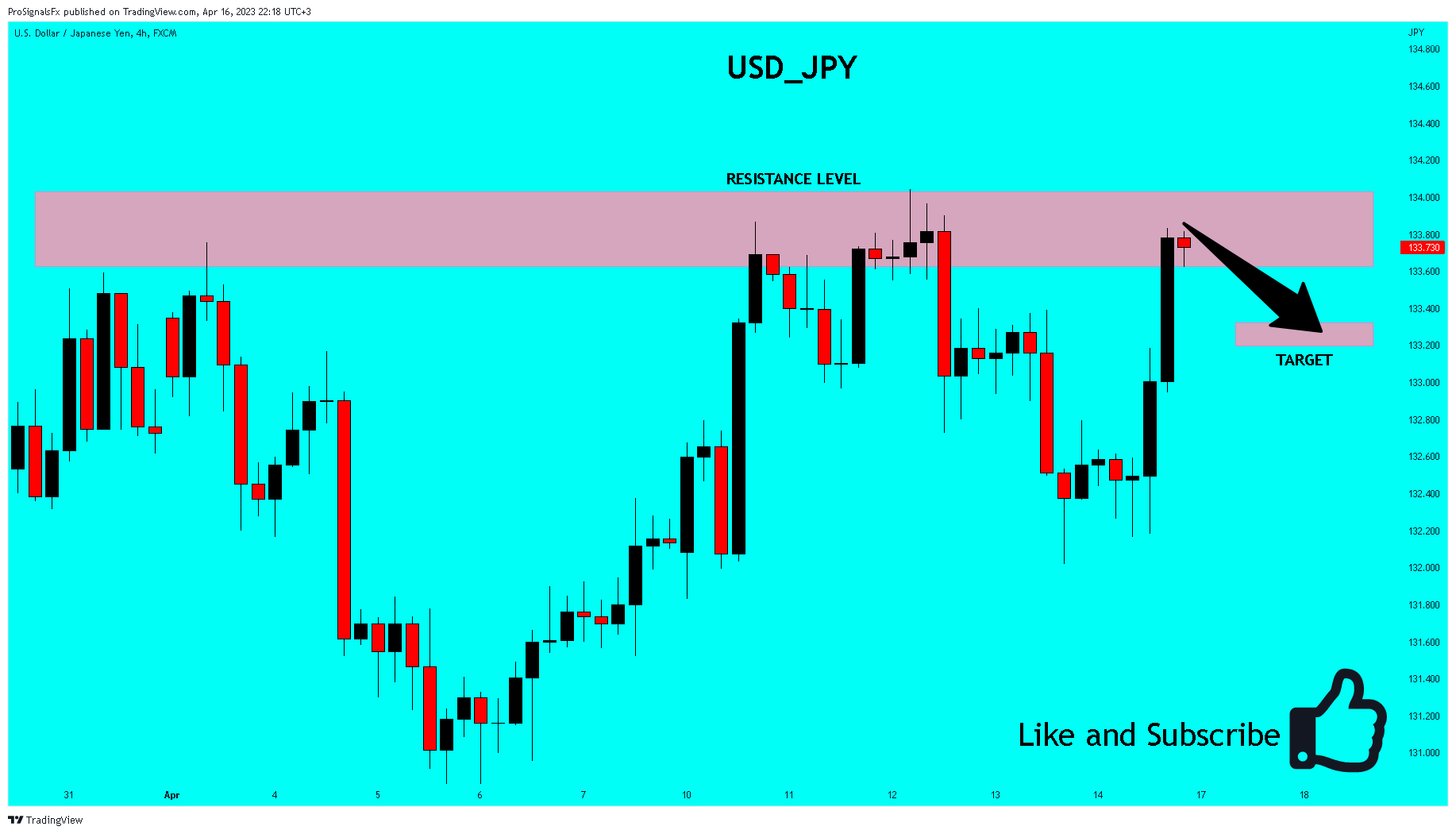FX:USDJPY Chart Image by ProSignalsFx