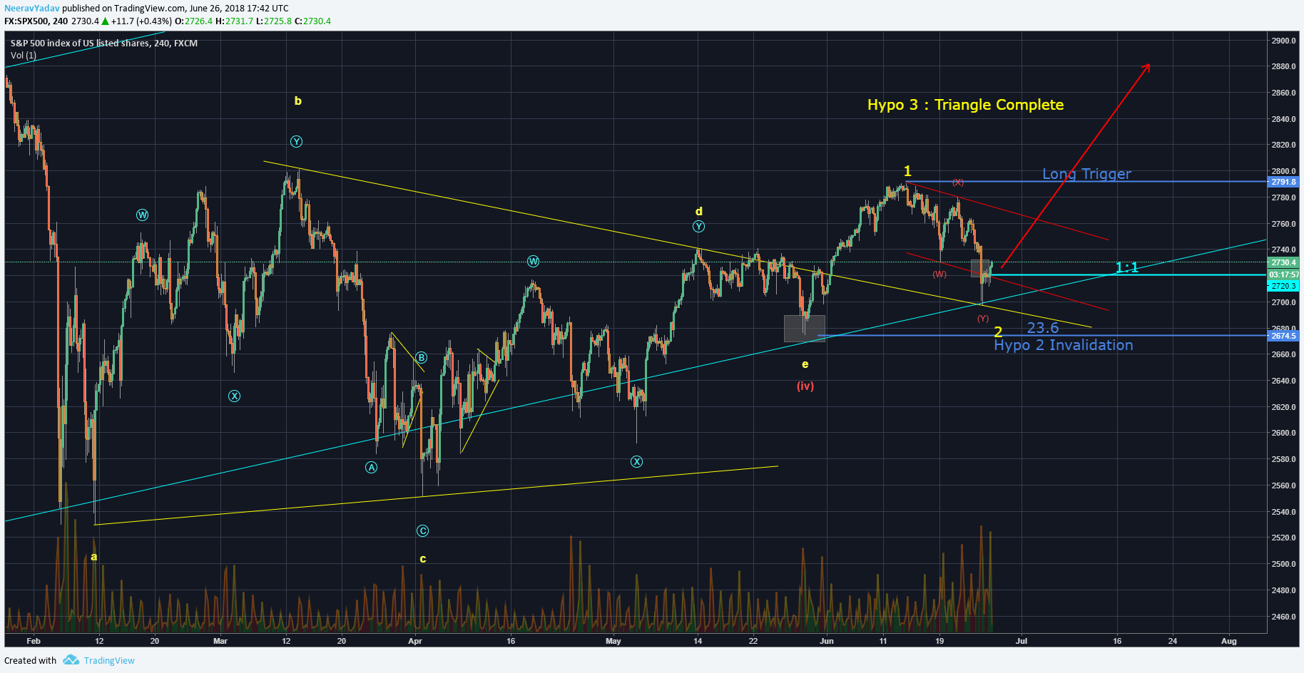  Chart Image