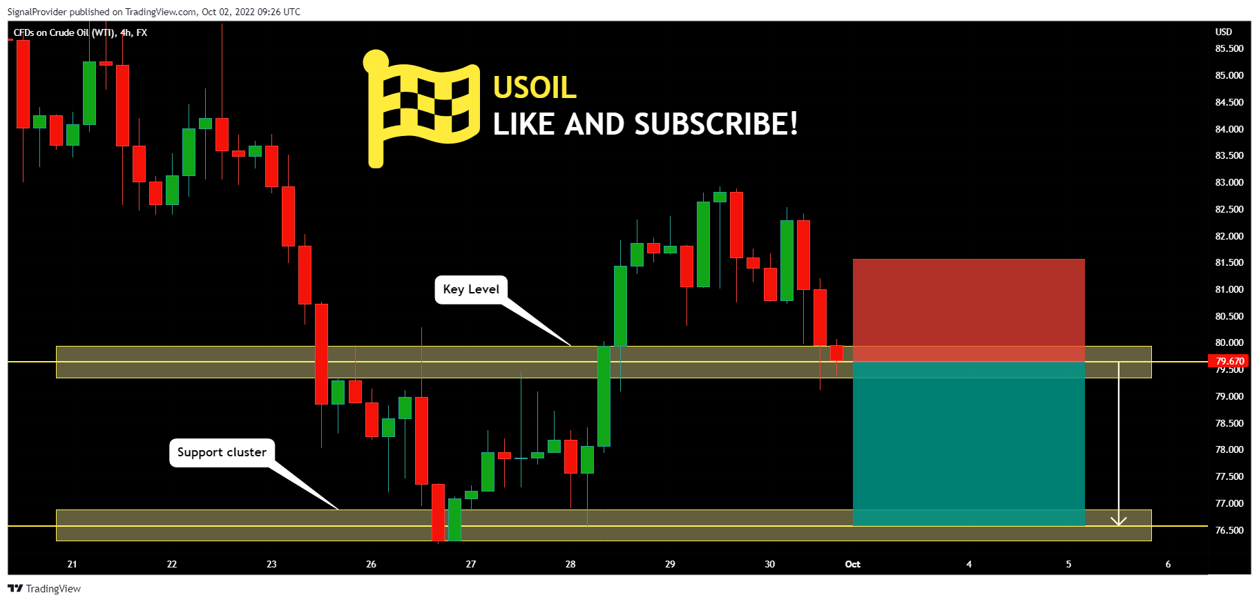 FX:USOIL Chart Image by SignalProvider