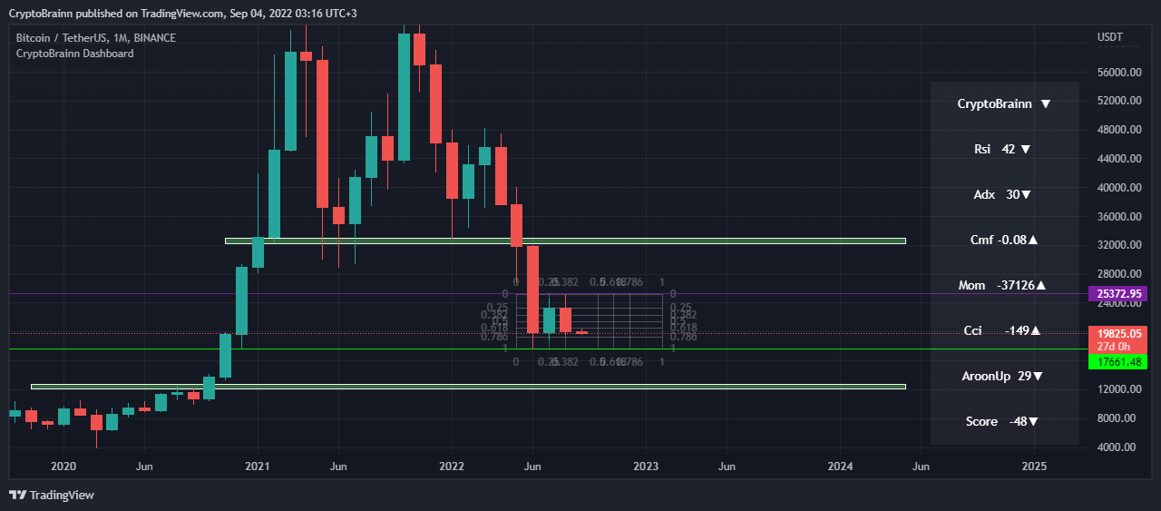 BINANCE:BTCUSDT Chart Image by CryptoBrainn