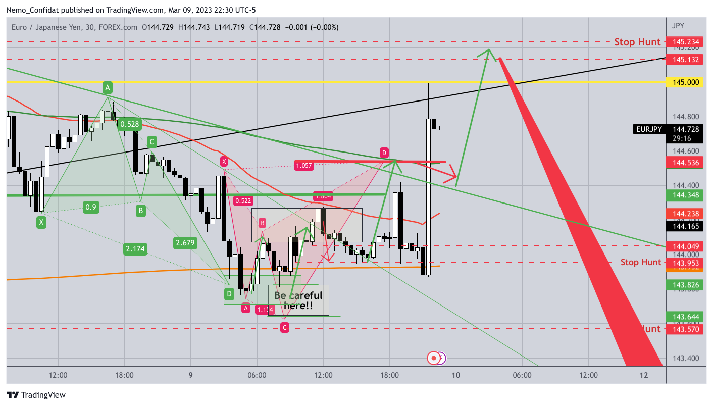 FOREXCOM:EURJPY Chart Image by Nemo_Confidat
