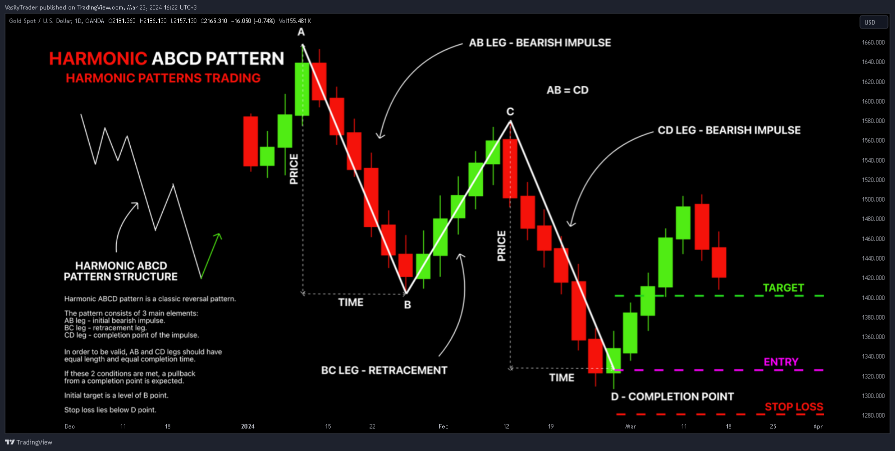 OANDA:XAUUSD Chart Image by VasilyTrader