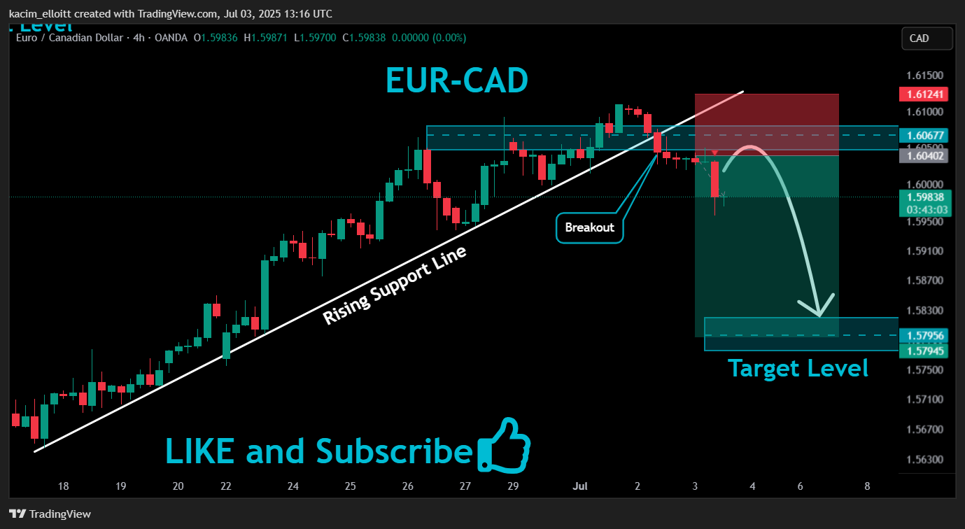 OANDA:EURCAD Chart Image by kacim_elloitt