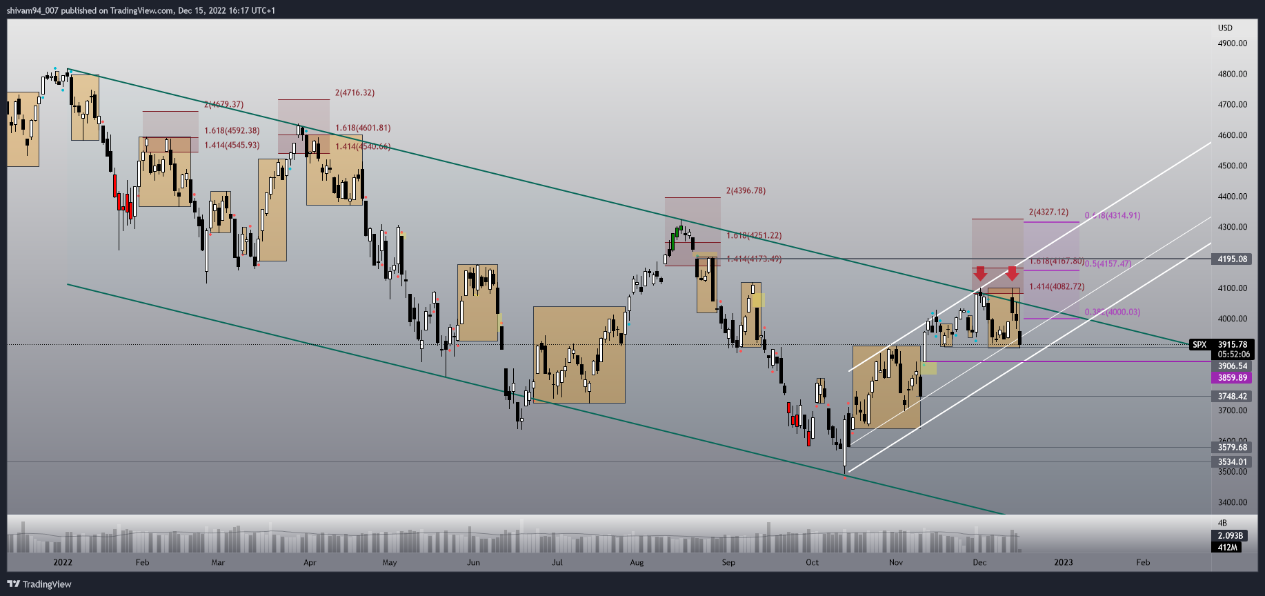 SP:SPX Chart Image by shivam94_007