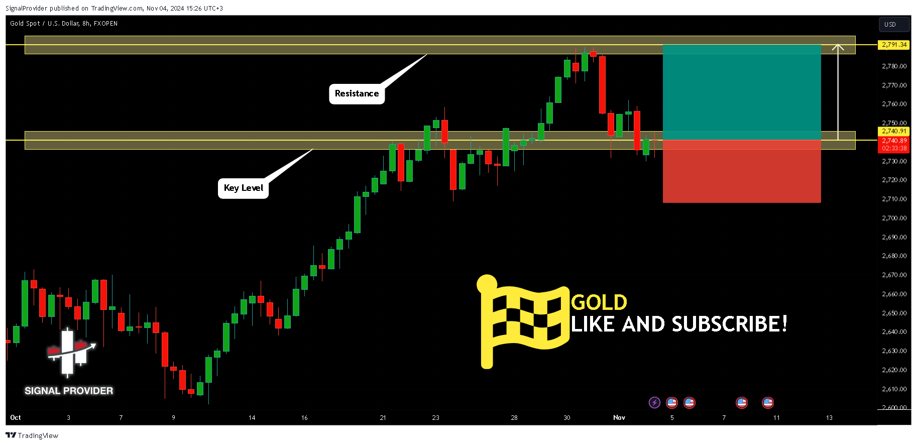 FXOPEN:XAUUSD Chart Image by SignalProvider