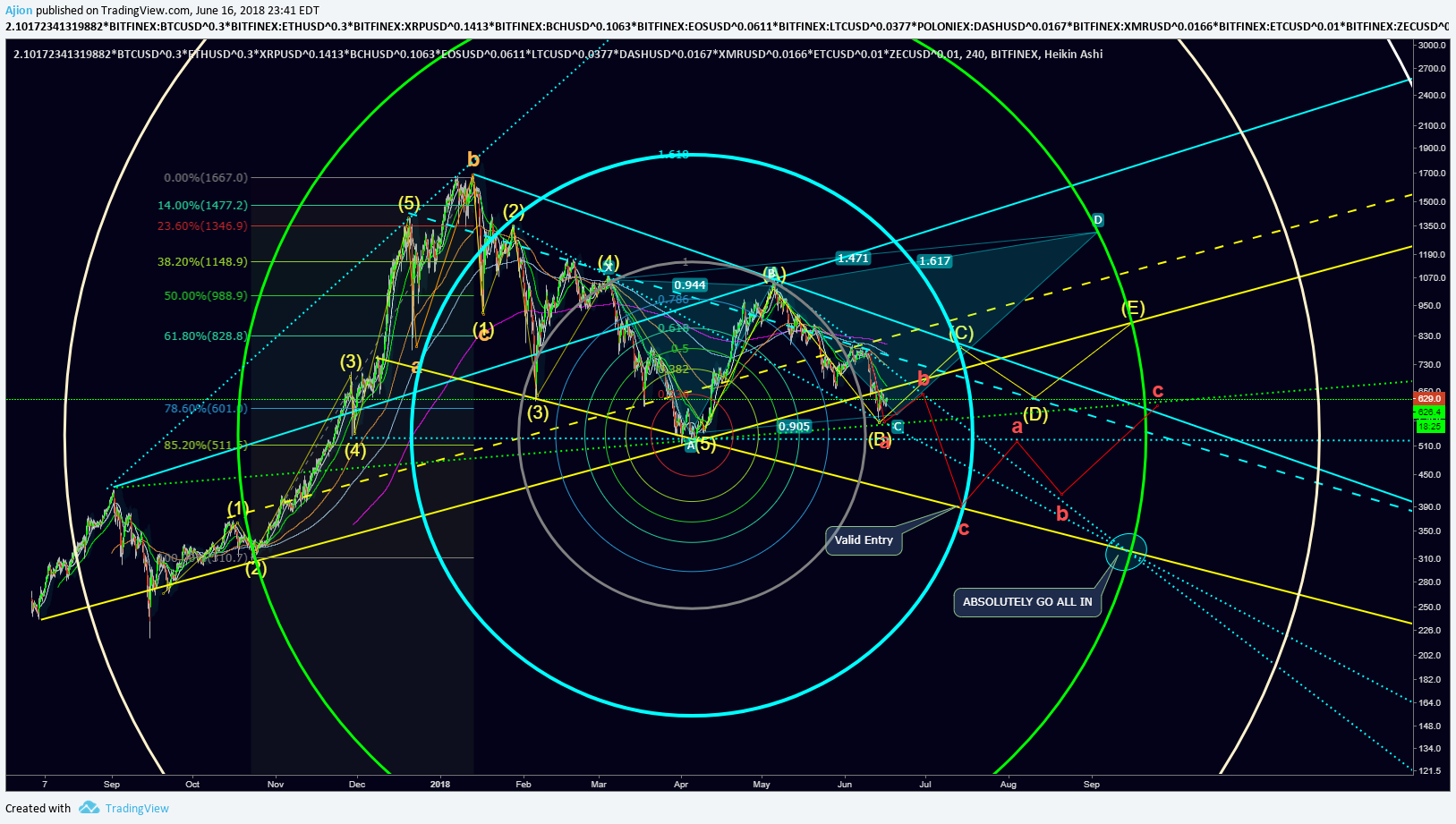 Chart Image