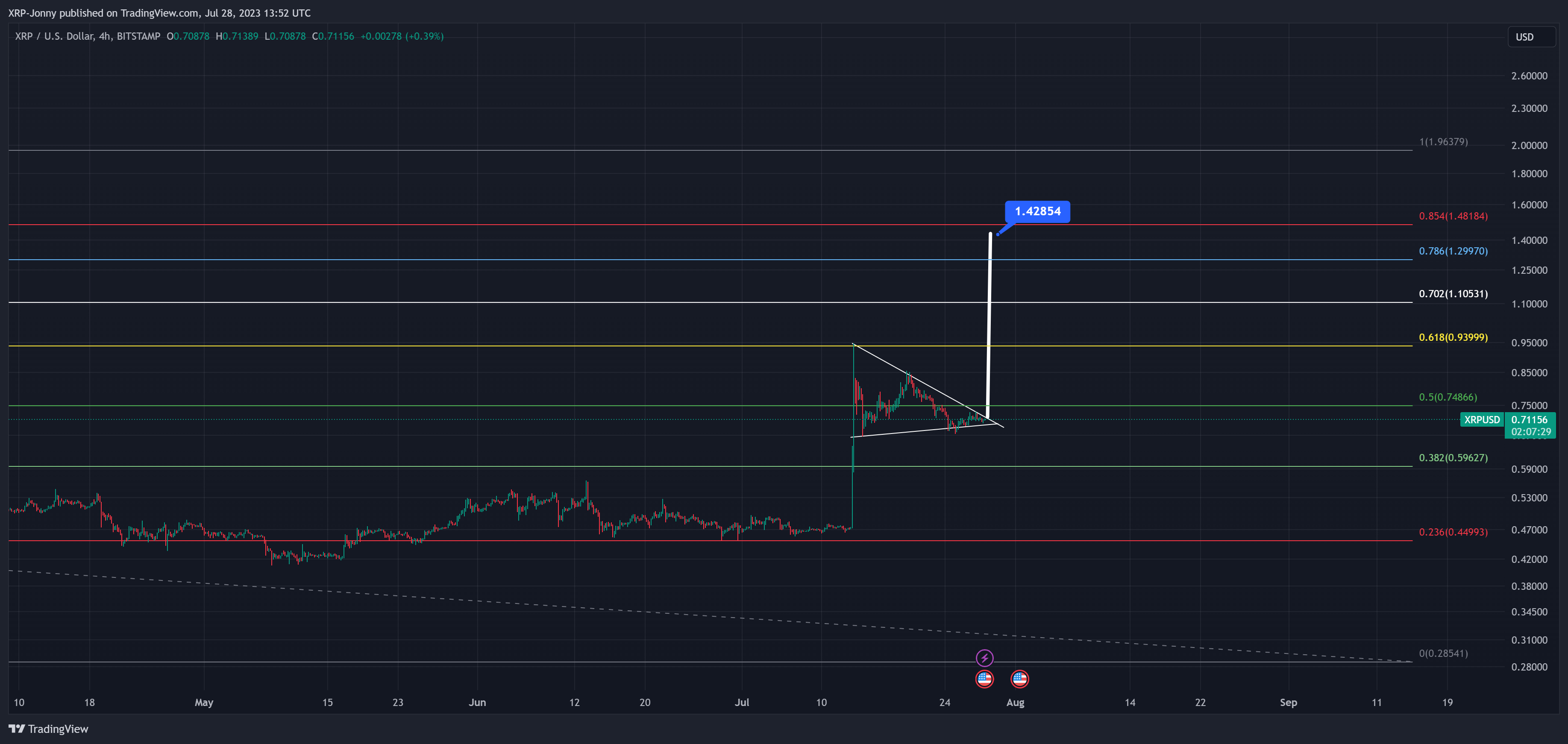 BITSTAMP:XRPUSD Chart Image by XRP-Jonny