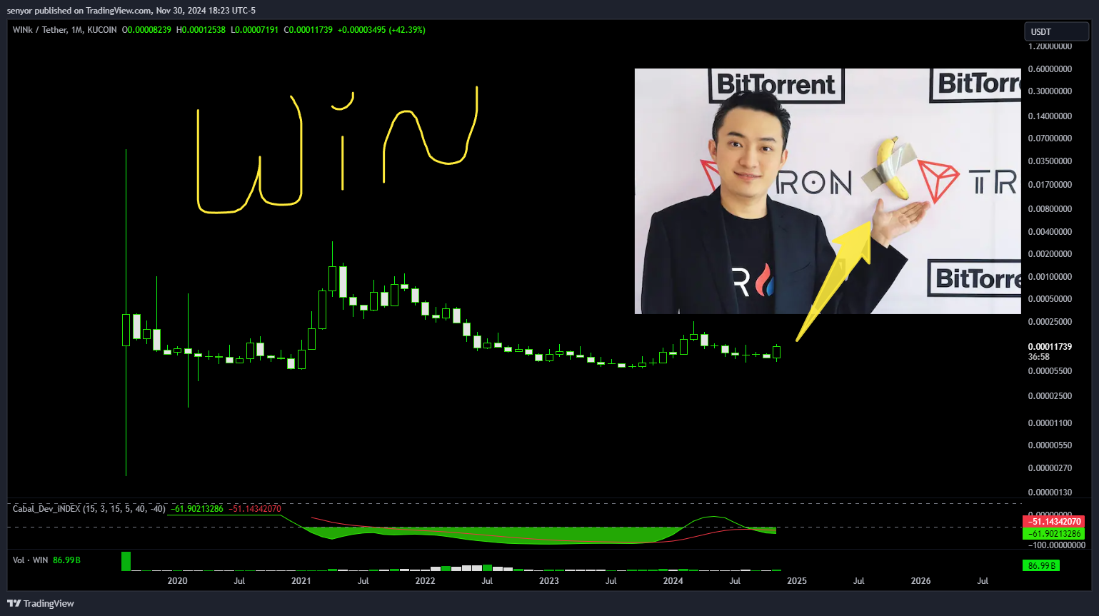 KUCOIN:WINUSDT Chart Image by senyor