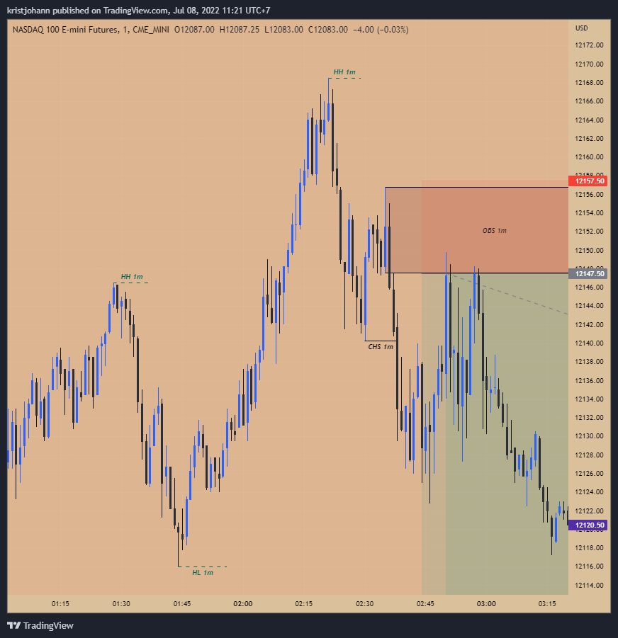 CME_MINI:NQ1! Chart Image by kristjohann
