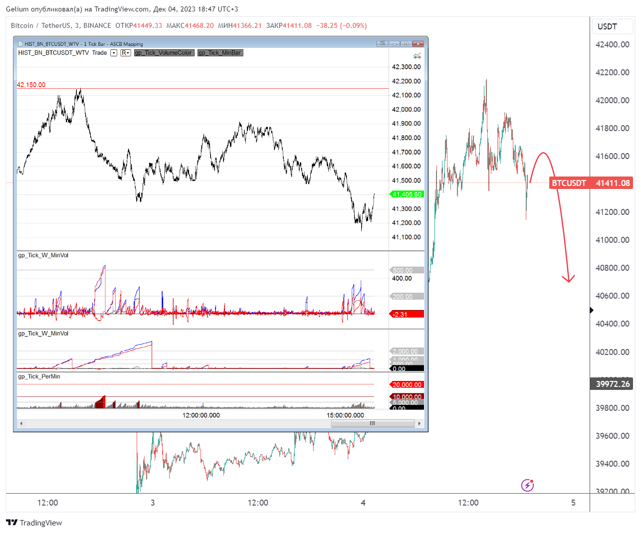 BINANCE:BTCUSDT Chart Image by Gelium