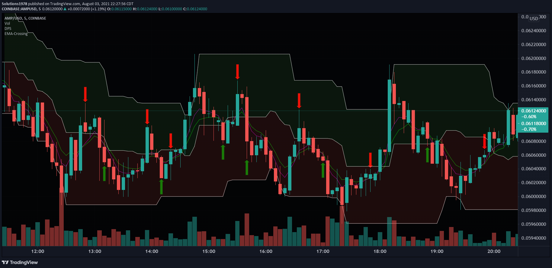 Chart Image