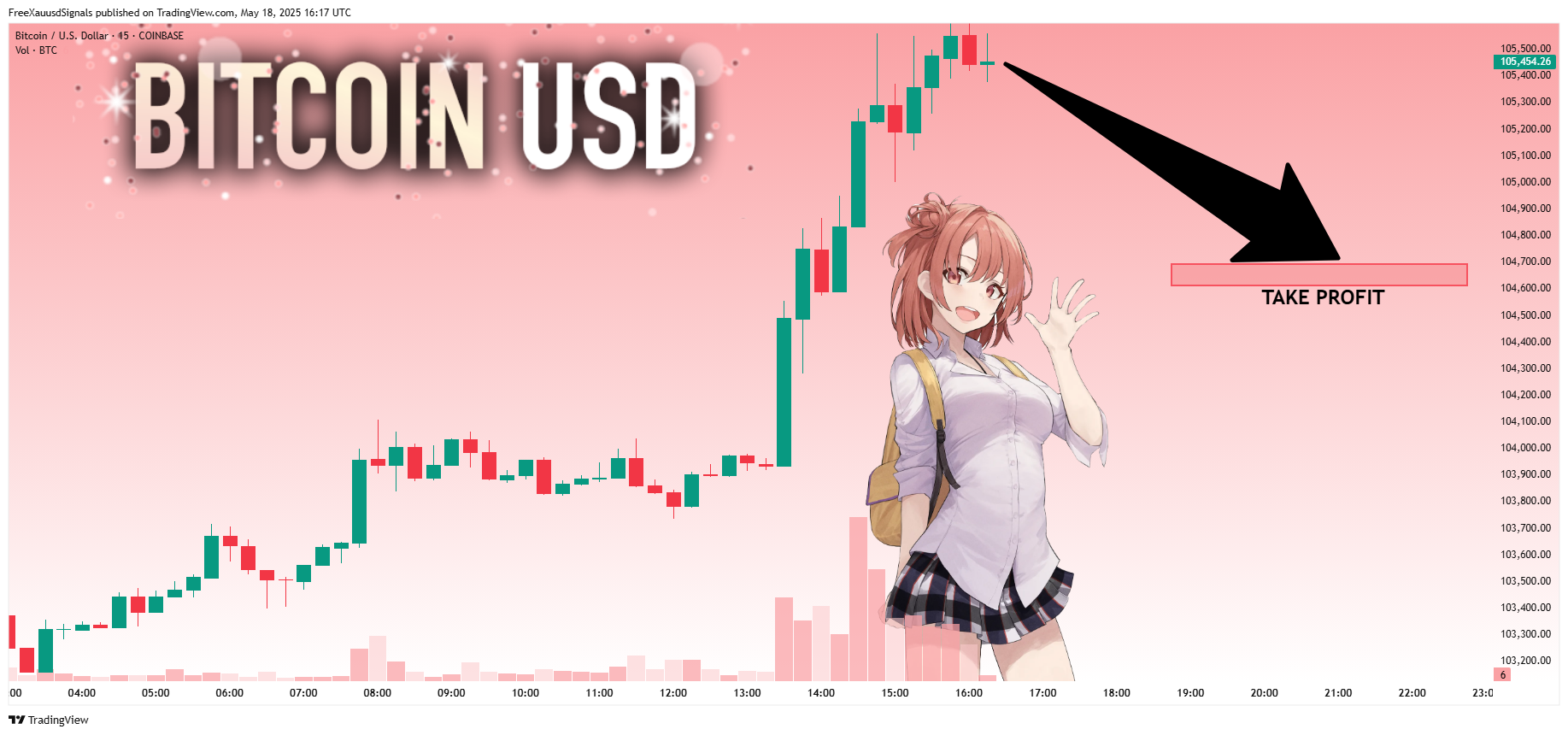 COINBASE:BTCUSD Chart Image by FreeXauusdSignals