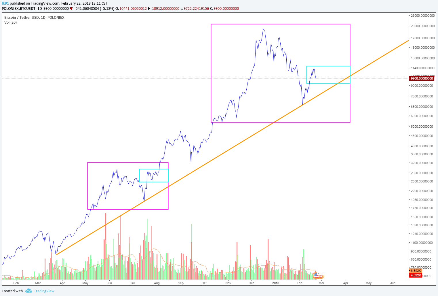  Chart Image