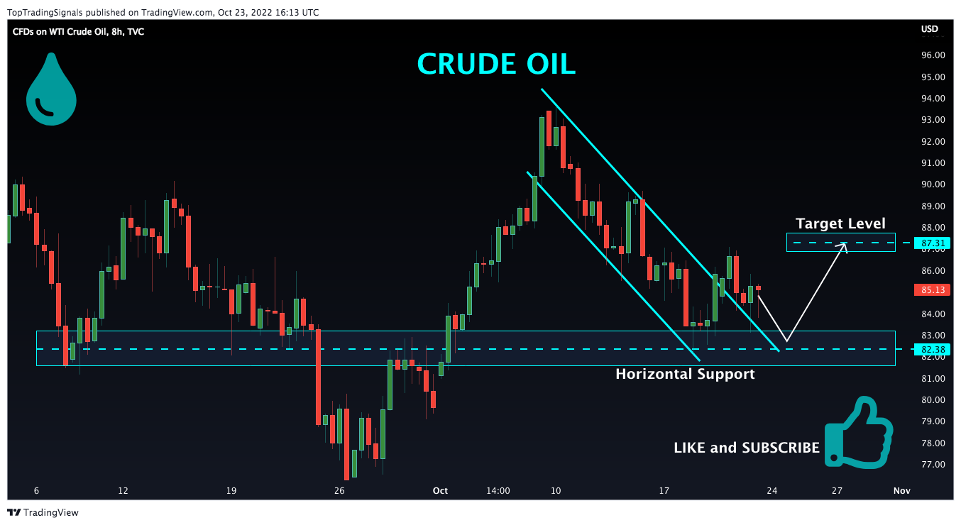 TVC:USOIL Chart Image by TopTradingSignals
